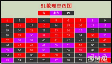 80吉數|周易數理：80這個數字的吉凶